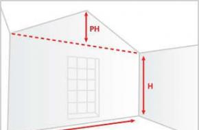 Формула ремонта: как рассчитать площадь комнаты в квадратных метрах